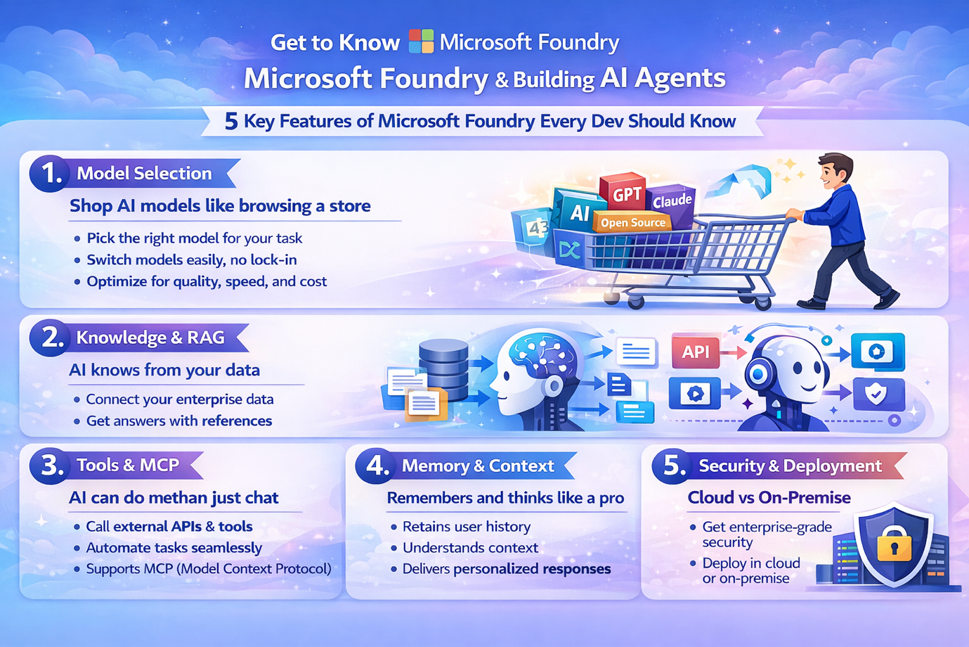 5 ฟีเจอร์เด็ดของ Microsoft Foundry ที่ต้องรู้