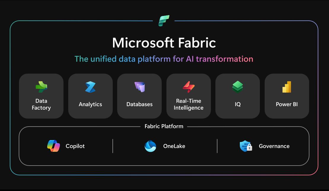 Microsoft Fabric รวมเครื่องมือที่คุณคุ้นเคยไว้ในที่เดียว