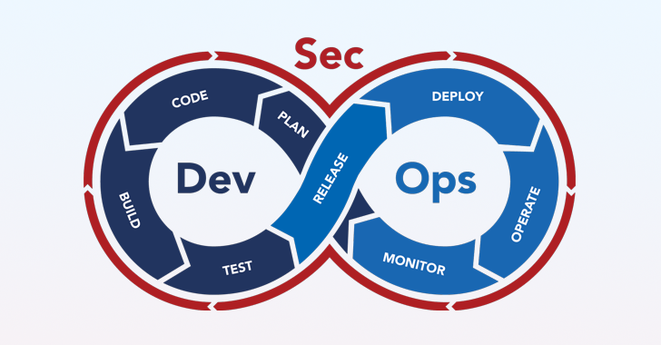 DevSecOps คือแนวทางการพัฒนาซอฟต์แวร์ยุคใหม่ ที่รวมการรักษาความปลอดภัยในทุกขั้นตอนตั้งแต่ต้นจนจบ แทนที่จะเป็นเพียงขั้นตอนสุดท้าย