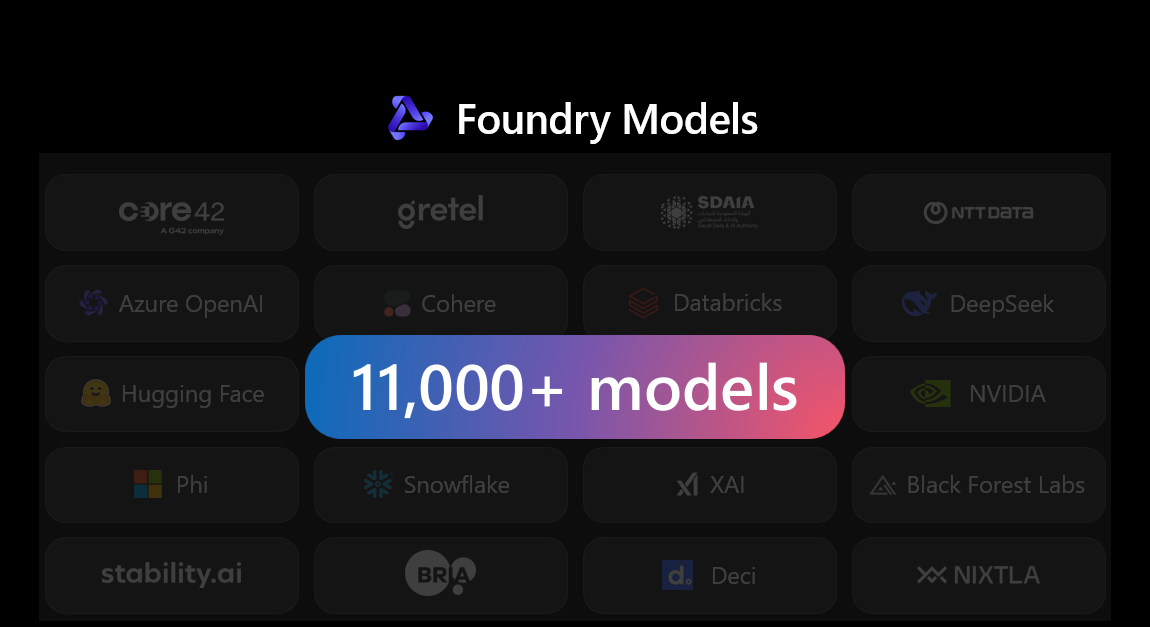 Microsoft Foundry Model Selection