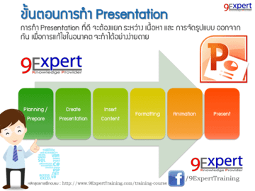 ขั้นตอนการทำ Presentation แบบมืออาชีพสนใจ
