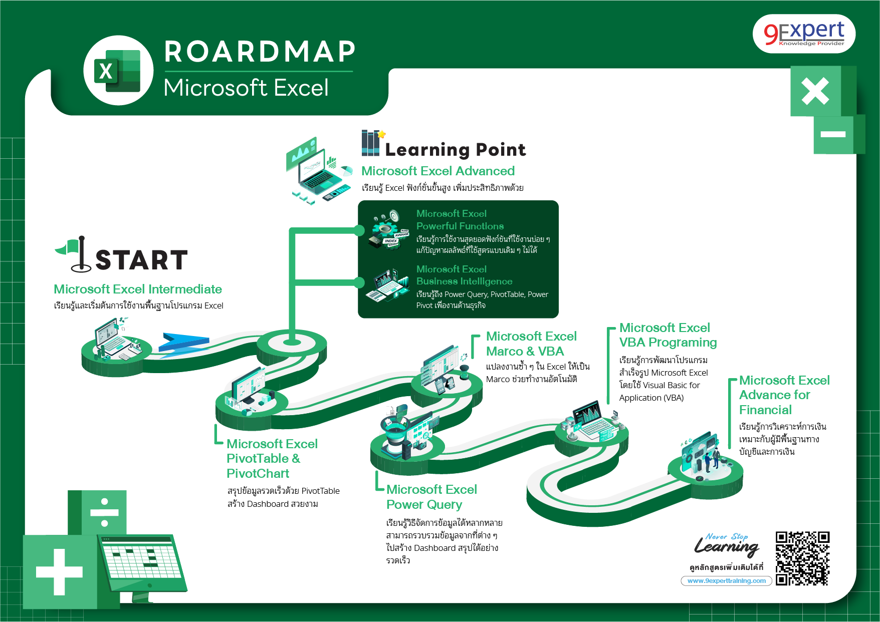 Excel Roadmap