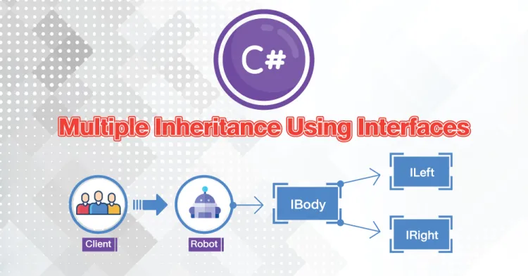 ภาพหน้าปก Interface กับ การสืบคุณสมบัติจากหลายแหล่ง (Multiple Inheritance)