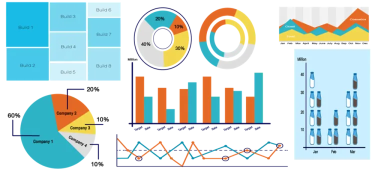 การเลือก Visualization ให้เหมาะสมกับข้อมูล