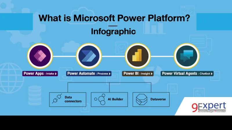What is Microsoft Power Platform? Infographic