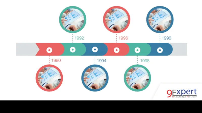 การนำเสนออินโฟกราฟิกรูปแบบ Timeline