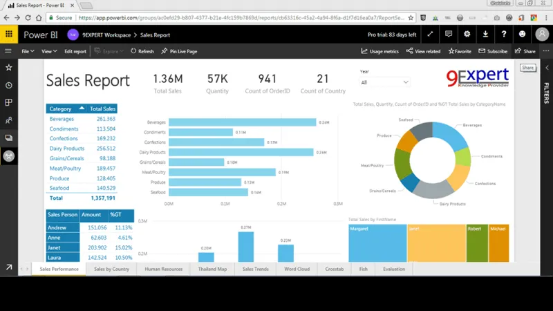 วิธีการแชร์ Power BI Report
