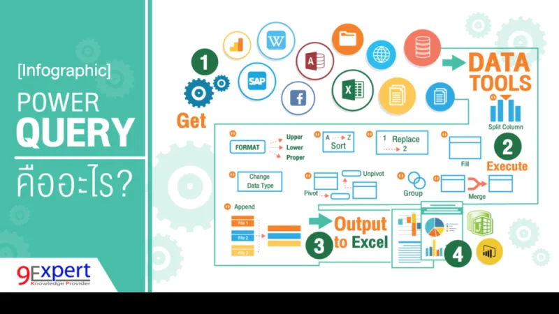 Power Query Infographic Intro