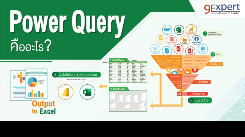 บทความ Power query คืออะไร