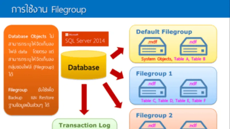 การใช้งาน FileGroup ใน SQL Server 2017