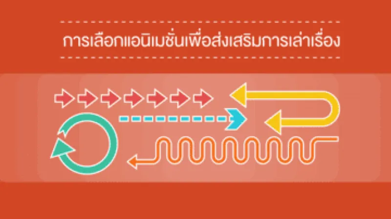 การเลือกอนิเมชั่นที่ส่งเสริมการเล่าเรื่อง