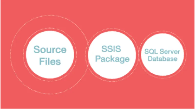 SSIS Package