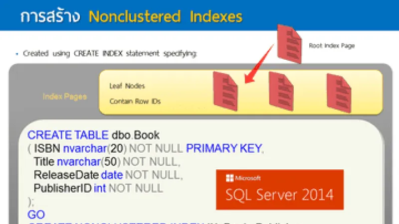 Cluster Index และ NonCluster Index