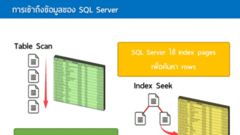 แนะนำการสร้าง Partitioned Views