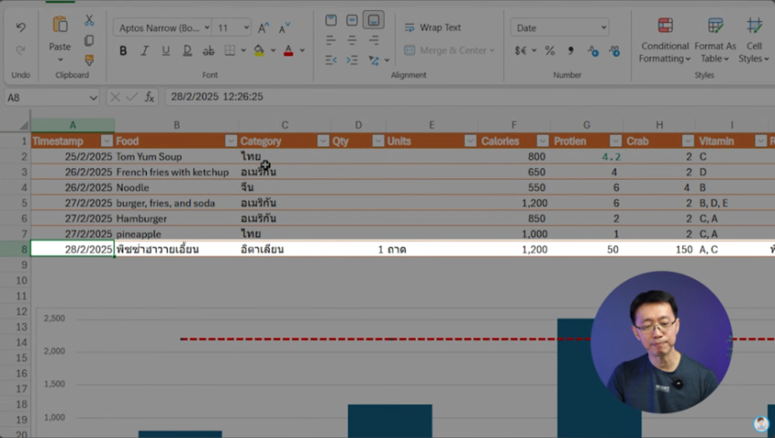 ตัวอย่างการทดสอบ