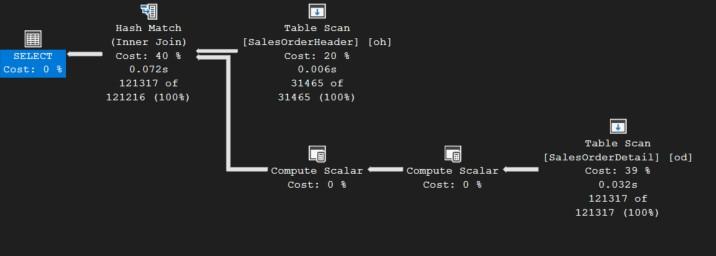 สคริปต์ 10200 Simple Query JOIN removed.sql