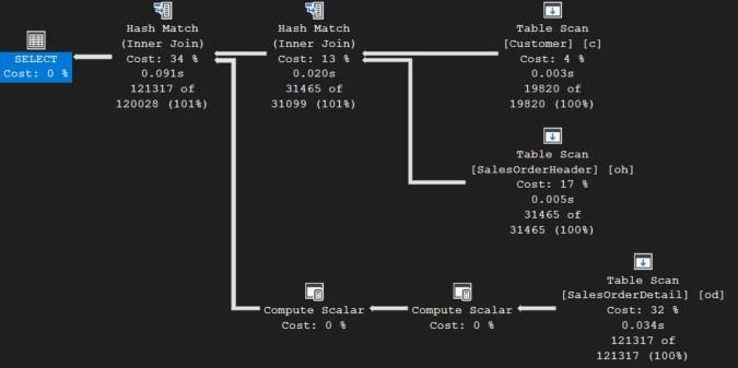 กดแทป 1 เพื่อเปิดดูแผนการดำเนินการ (Execution Plan)