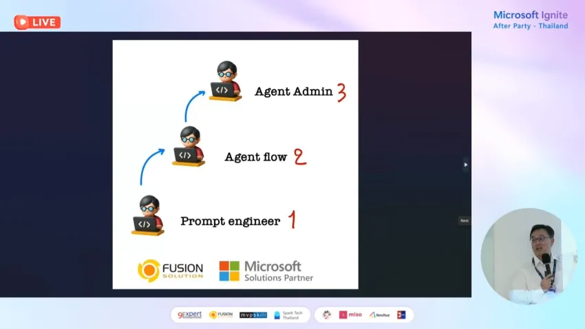 agent-solution-in-enterprise