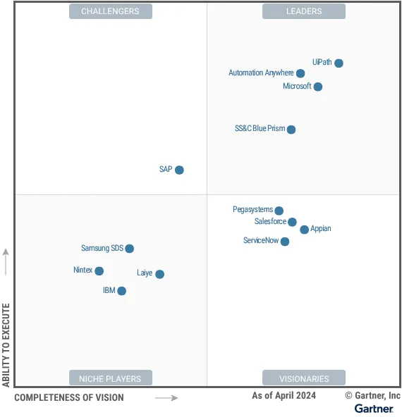 การจัดอันดับของ UiPath ใน Magic Quadrant โดย Gartner