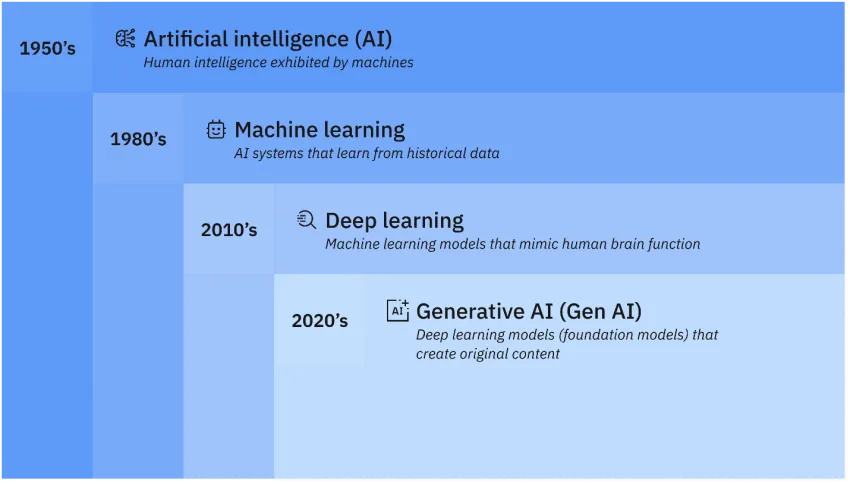  ibm-ai-ages