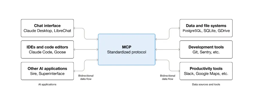  mcp-concept