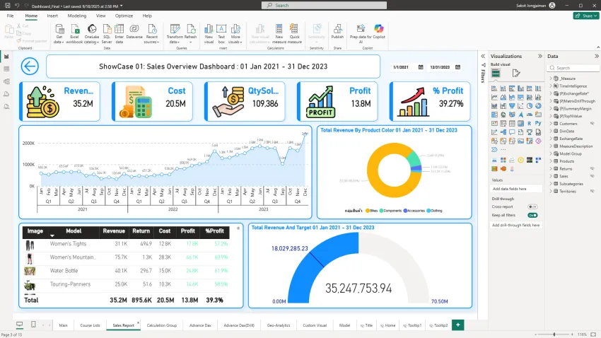  power-bi-dashboard