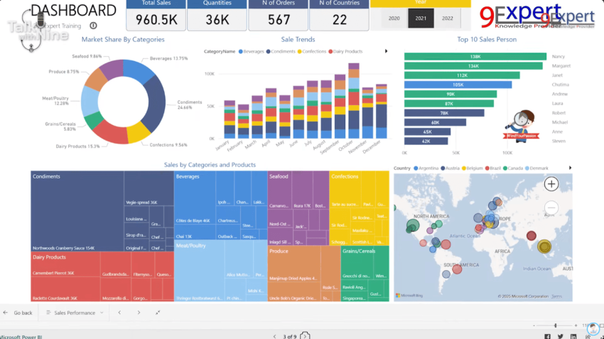 Power BI 1 ในเครื่องมือที่สายงาน Data Analytic นิยมใช้