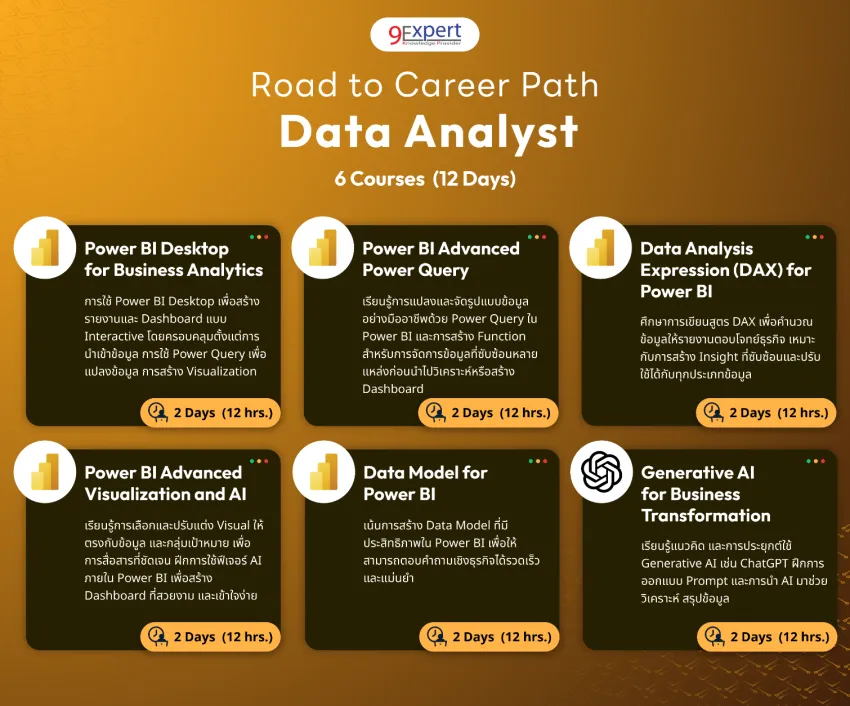 แนะนำโปรแกรมพิเศษสำหรับสายอาชีพ Data Analyst