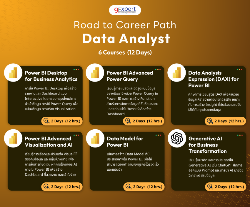 แนะนำโปรแกรมพิเศษสำหรับสายอาชีพ Data Analyst