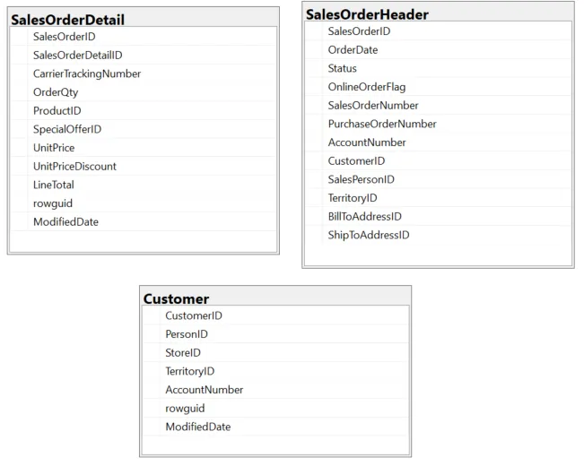 ฐานข้อมูลตัวอย่างสำหรับการทดสอบ