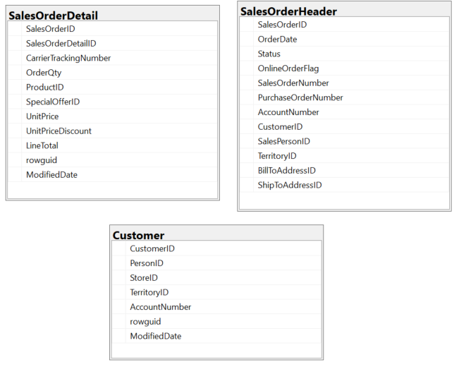 ฐานข้อมูลตัวอย่างสำหรับการทดสอบ