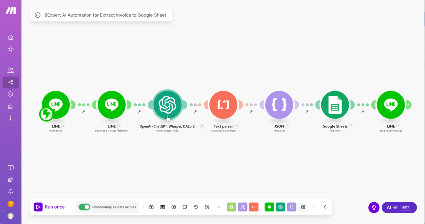 ตัวอย่างกรณึศึกษา 