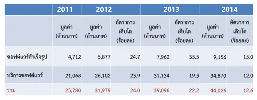 statistic-2011-2014