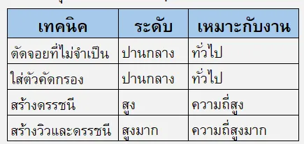 สรุป