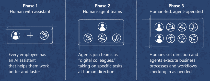 the-journey-of-frontier-firm