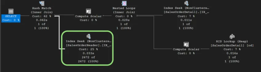 ปรับปรุงประสิทธิภาพด้วยการใส่ดรรชนี IX_SalesOrderHeader_SalesOrderID