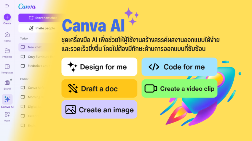 what-is-canva-ai