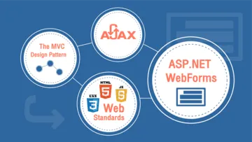 Web forms