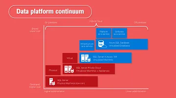 Data Platform Continuum