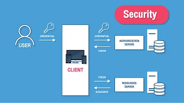 SECURITY