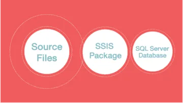 SSIS Package
