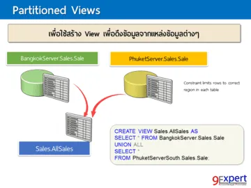 แนะนำการสร้าง Partitioned Views